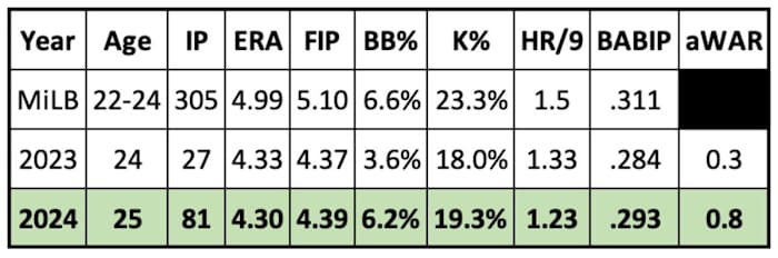 Slade Cecconi 2024 projection
